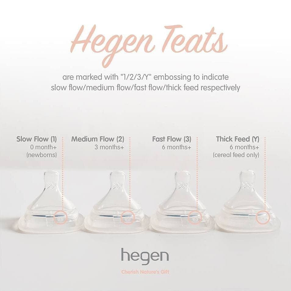 Hegen Teat Flow, 2-Pack / Teat / Dot Anak