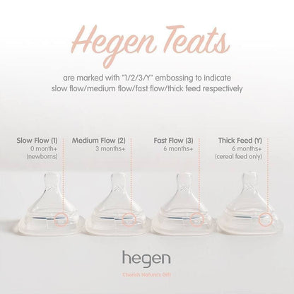 Hegen Teat Flow, 2-Pack / Teat / Dot Anak